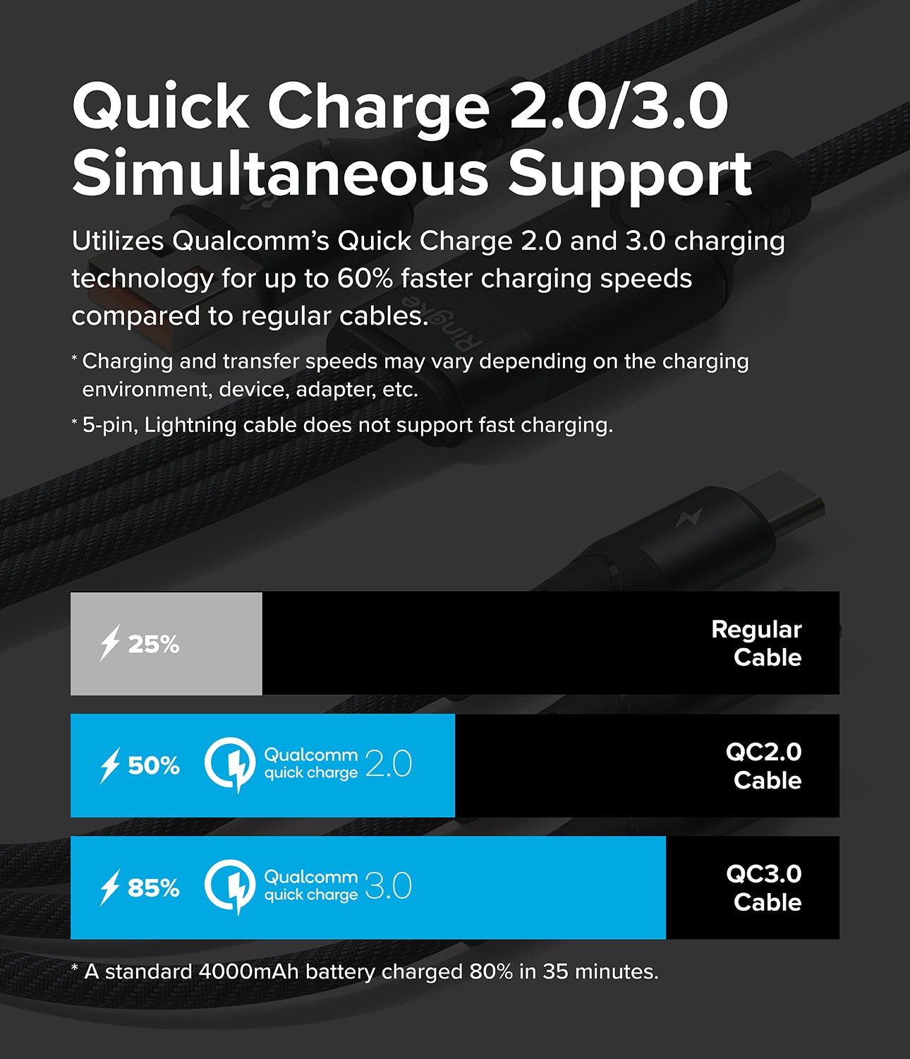 3-in-1 Fast Charging Multi Kabel sort