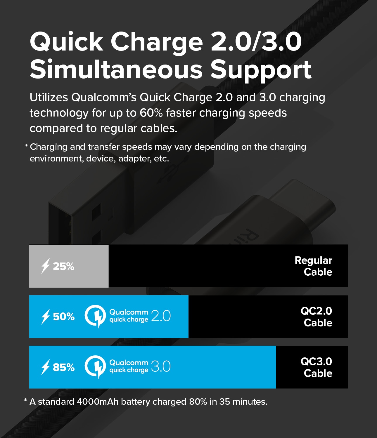 Fast Charging Basic Kabel USB-A -> USB-C 0,5m sort