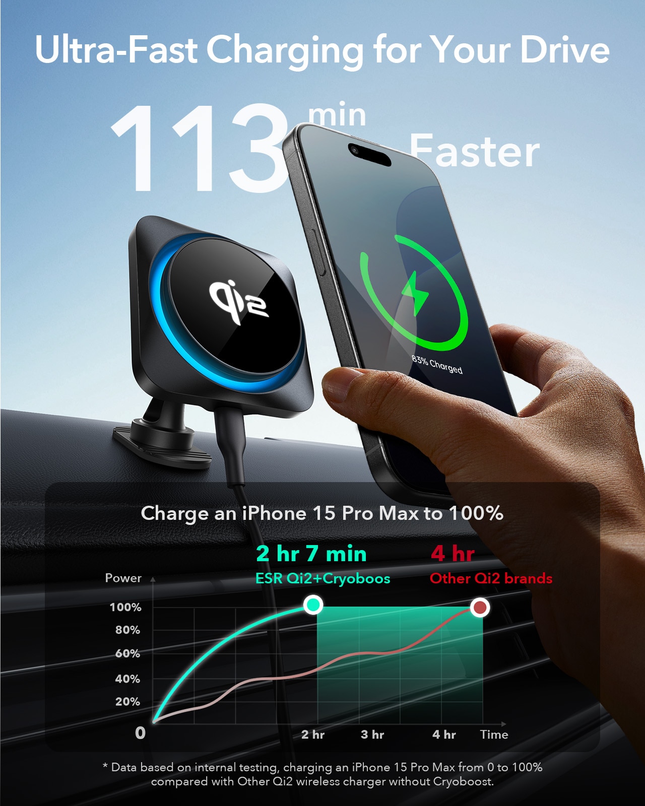 Qi2 HaloLock CryoBoost Wireless Car Charger sort