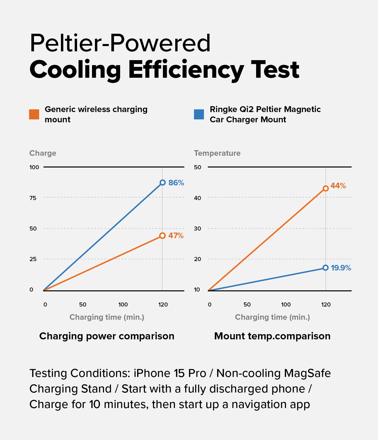 Peltier Qi2 MagSafe Biloplader sort