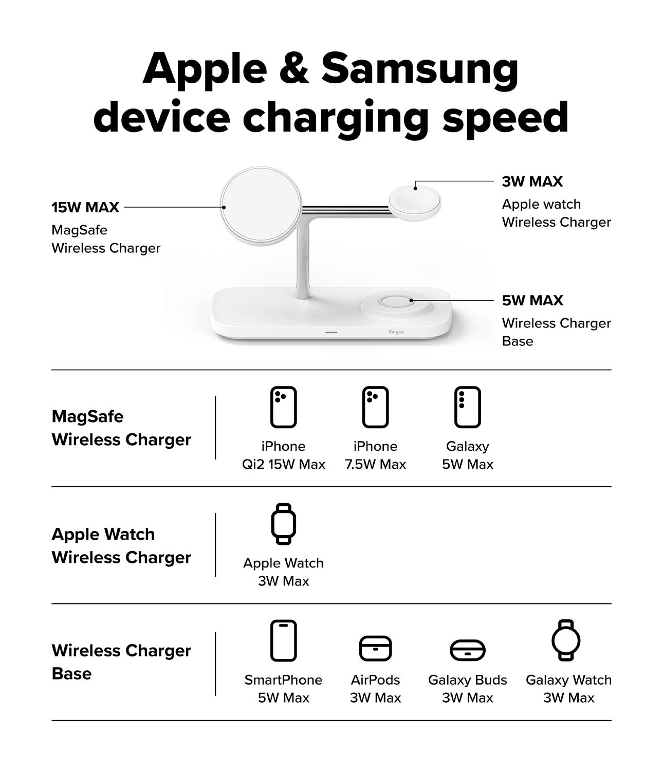 3-in-1 Wireless Charger Stand Qi2 MagSafe hvid